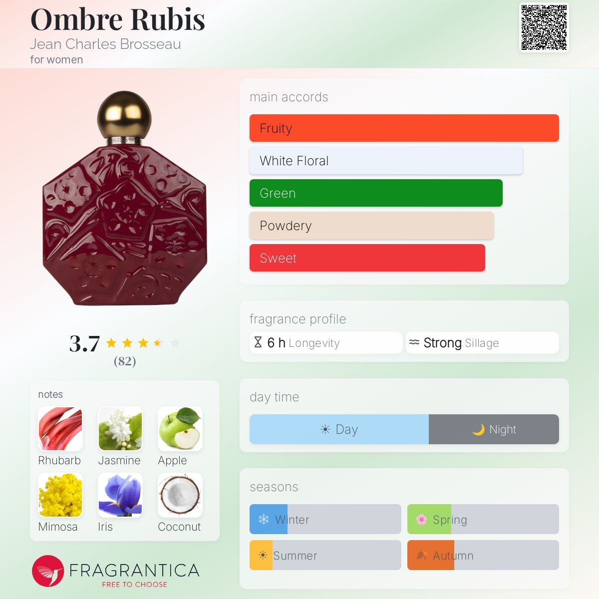 Profile card
