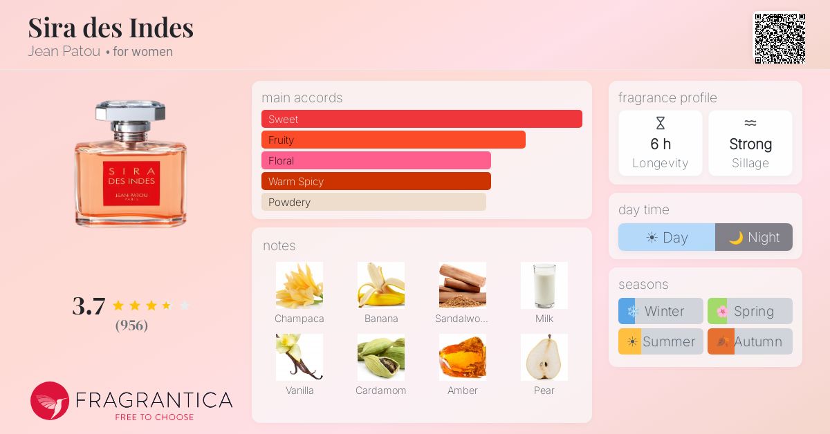 Fragrance card