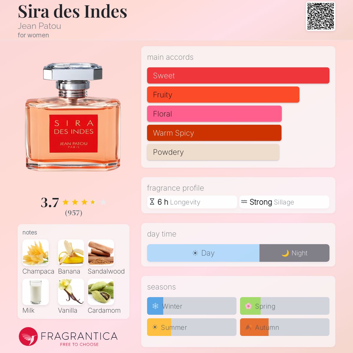 Profile card