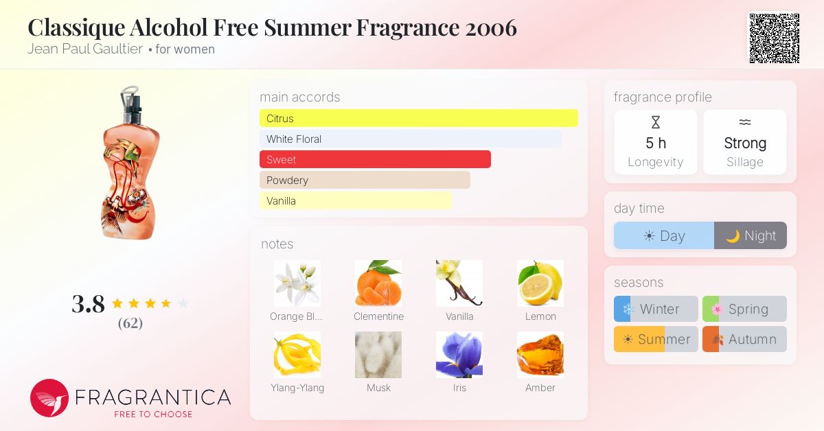 Fragrance card