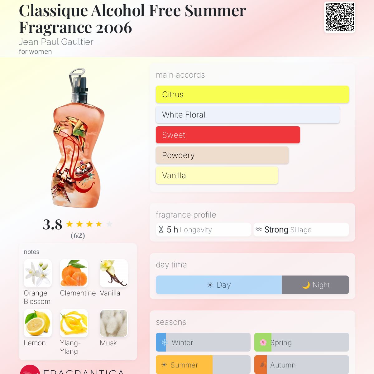 Profile card