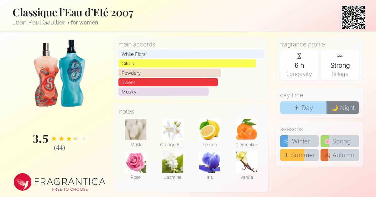 Fragrance card