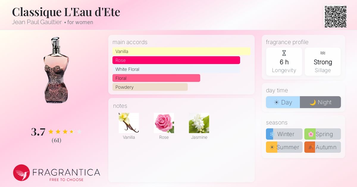 Fragrance card