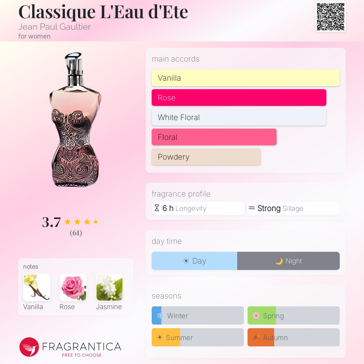 Profile card
