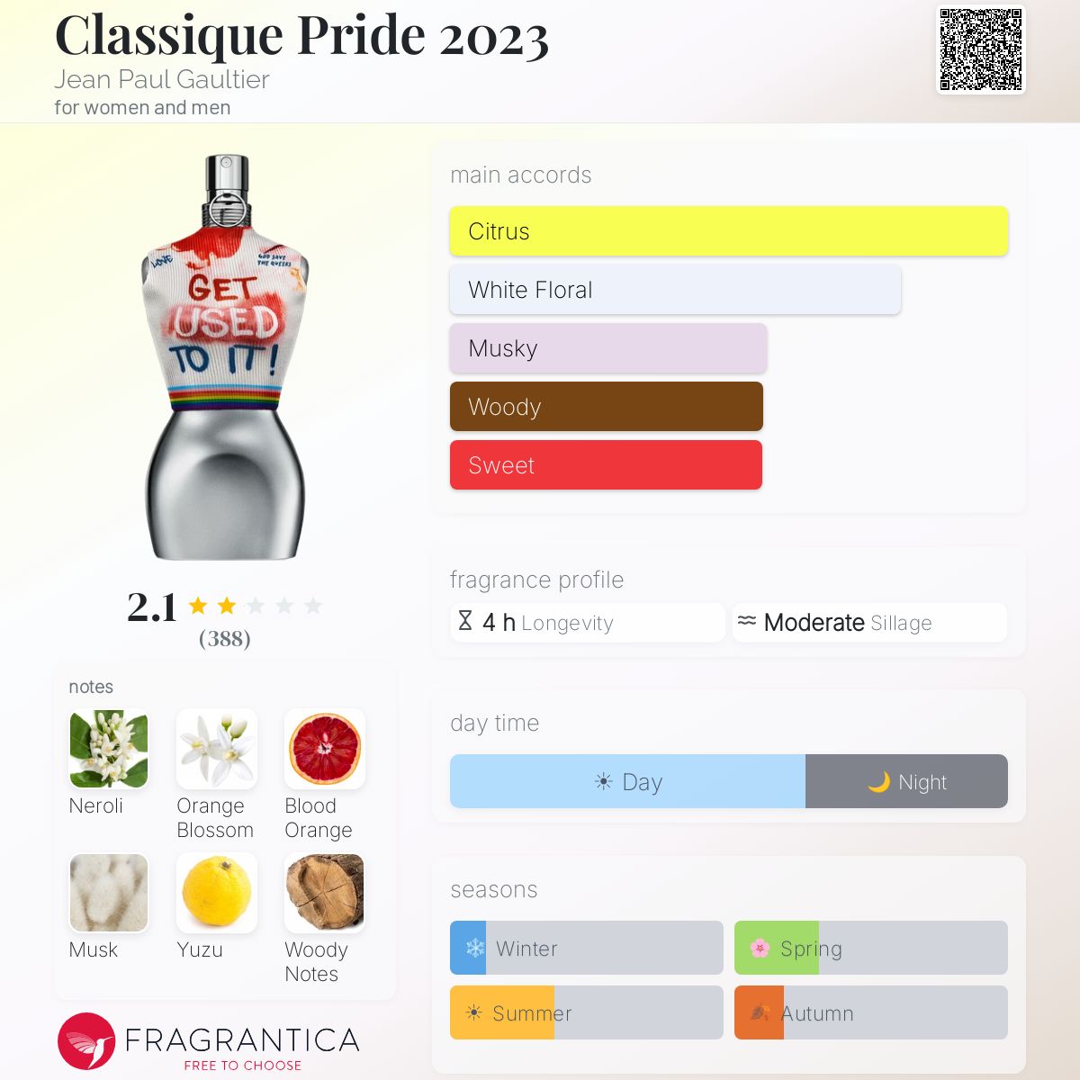 Profile card