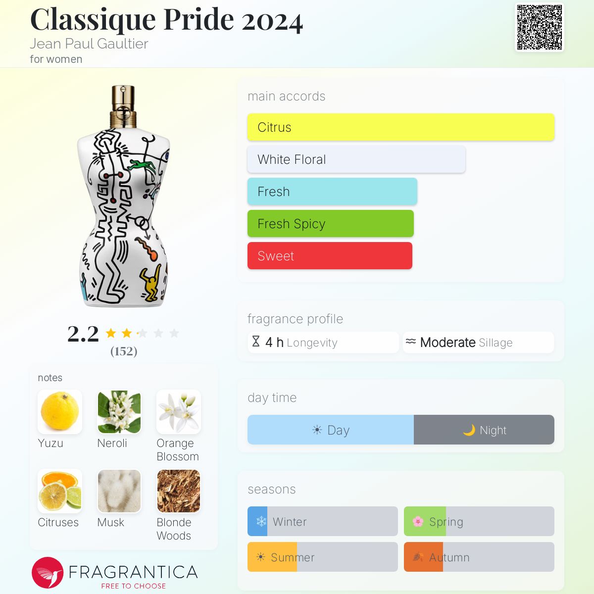Profile card