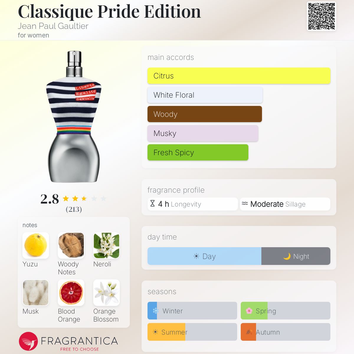 Profile card