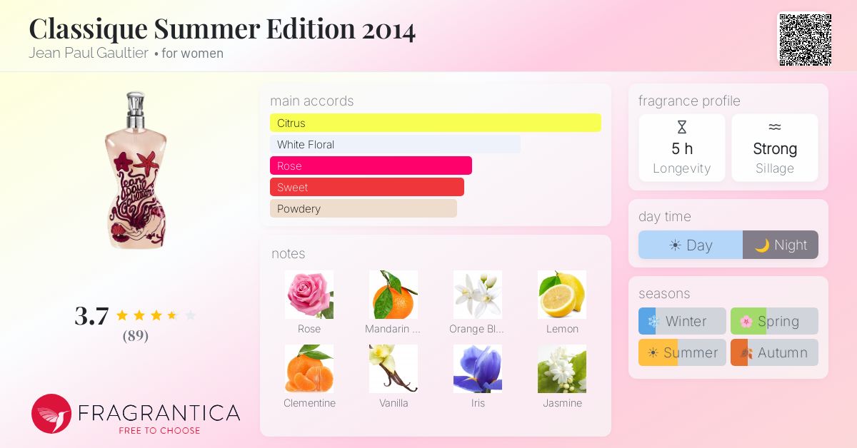 Fragrance card