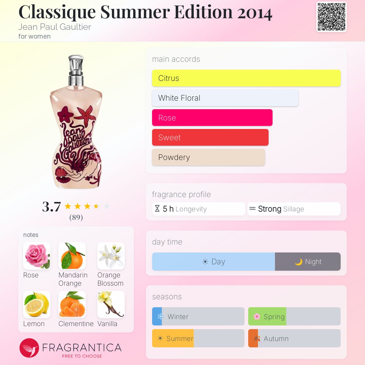 Profile card