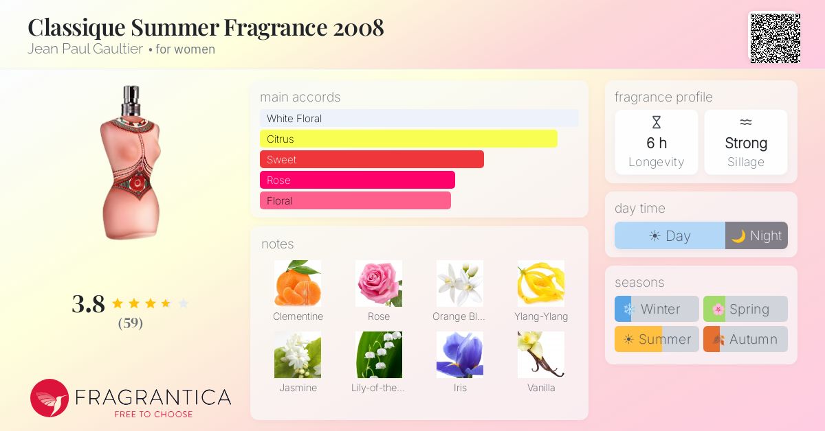 Fragrance card