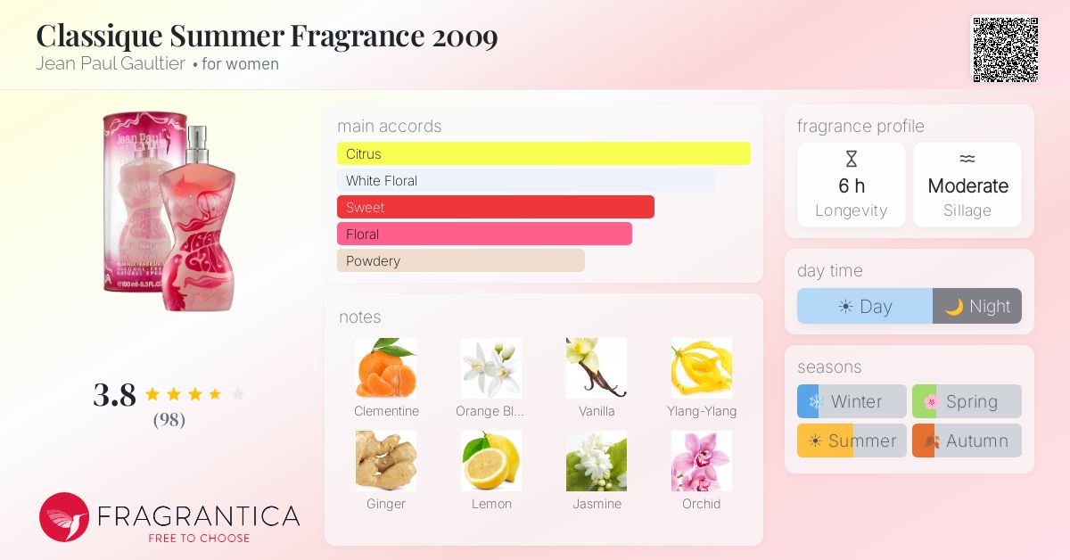 Fragrance card