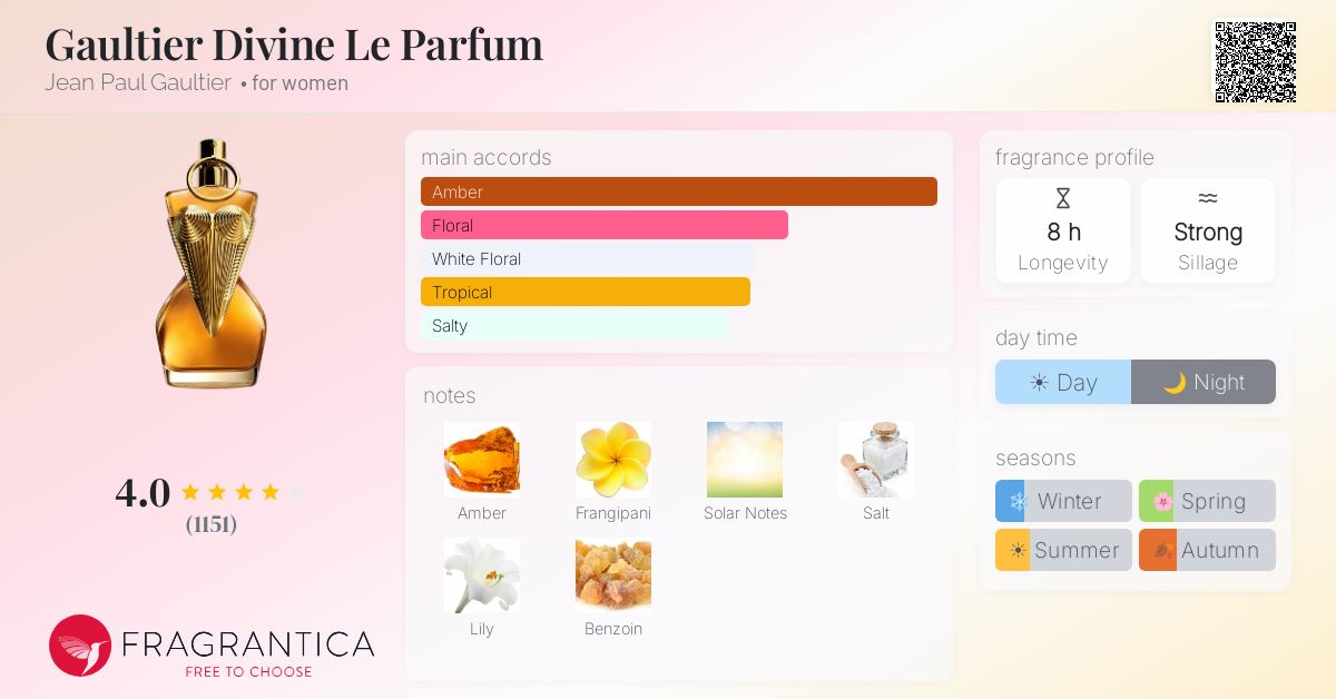 Fragrance card
