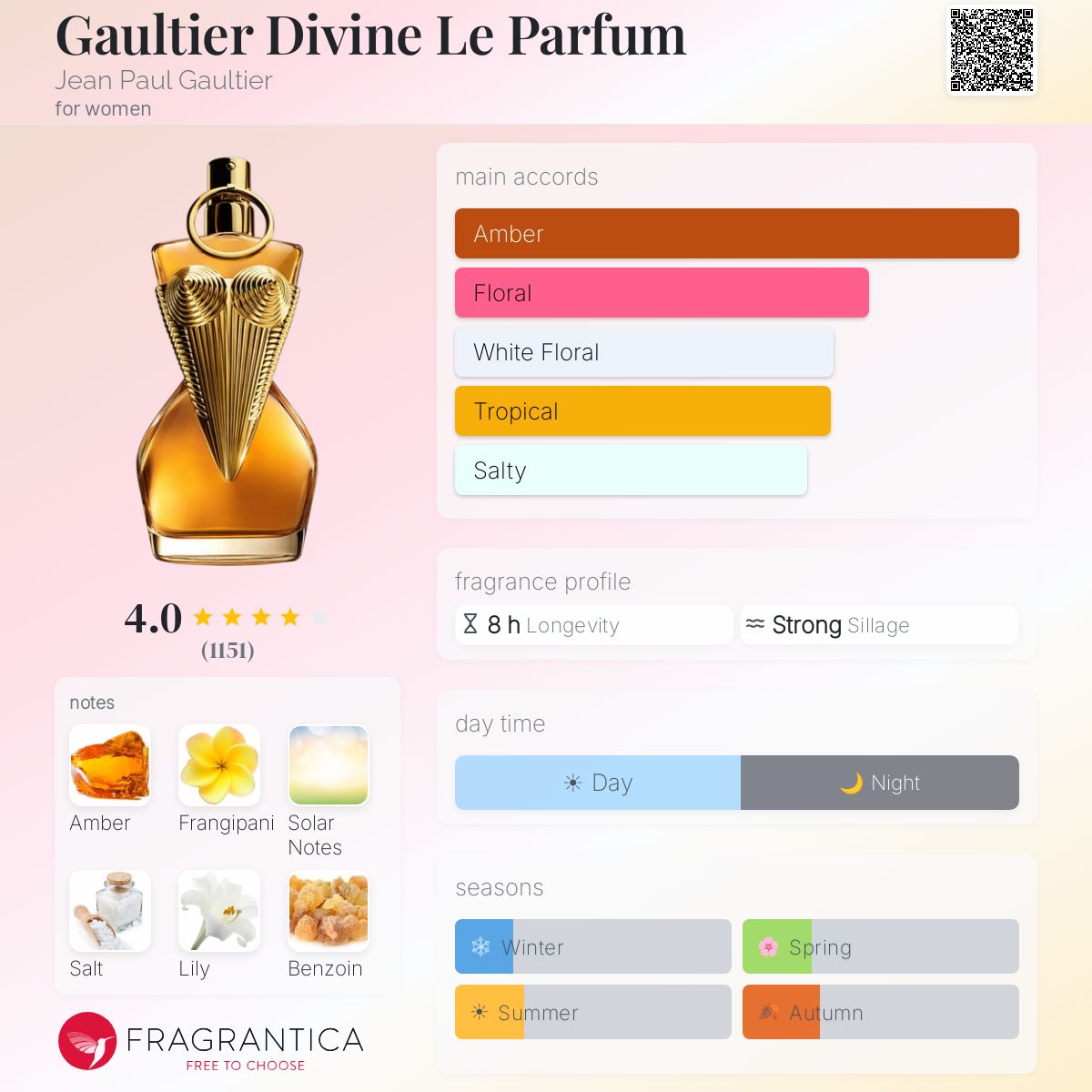 Profile card