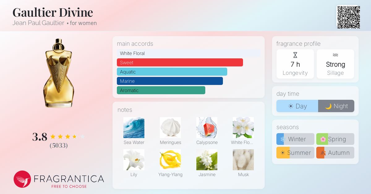 Fragrance card