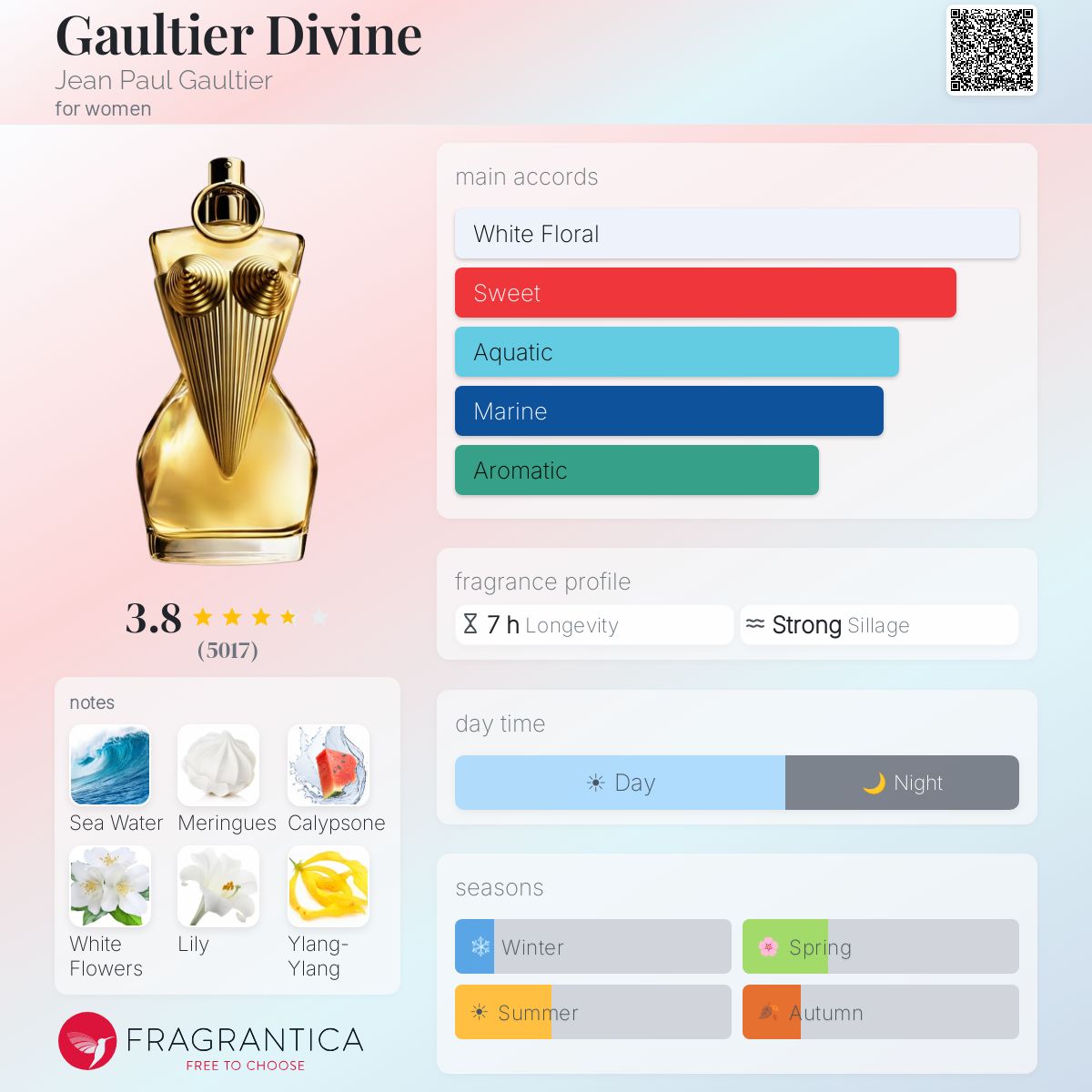 Profile card