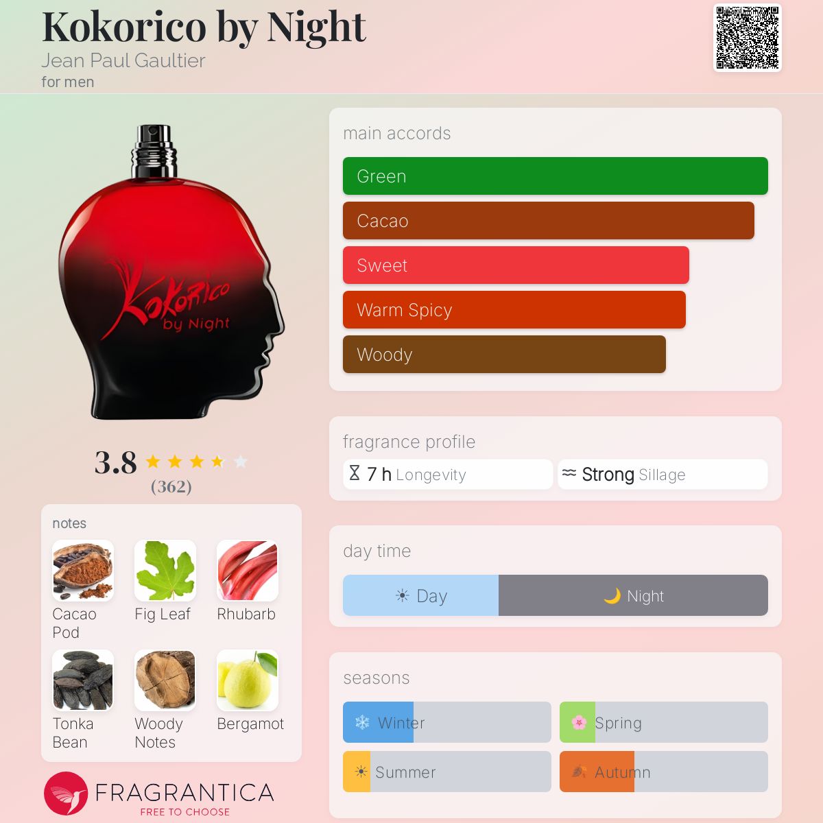 Profile card