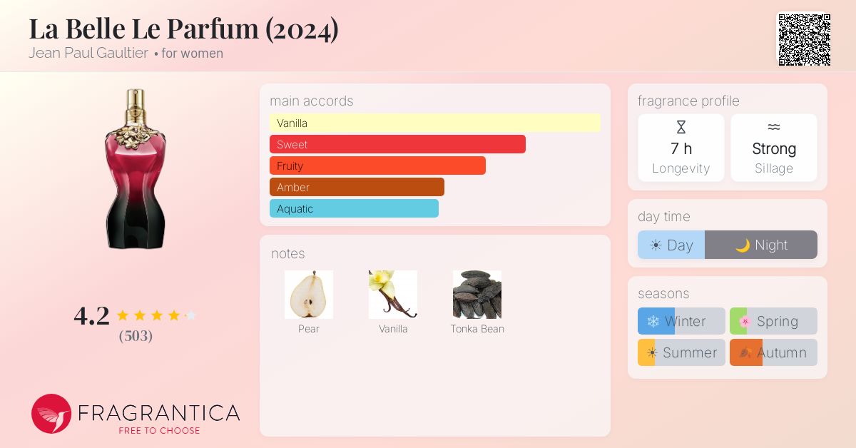 Fragrance card