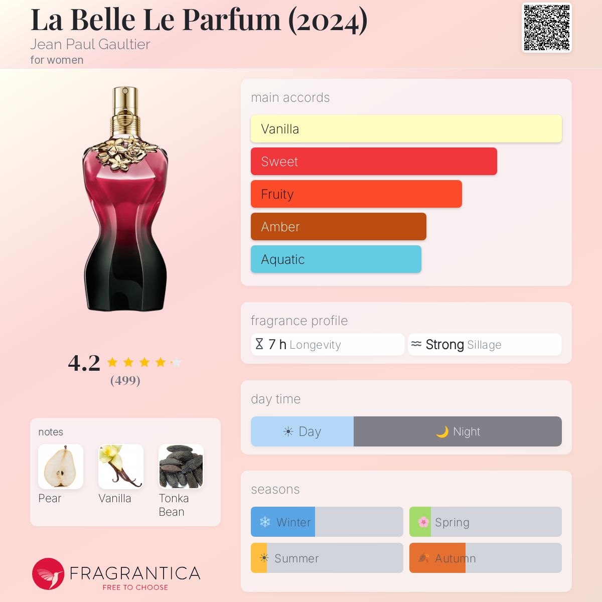 Profile card