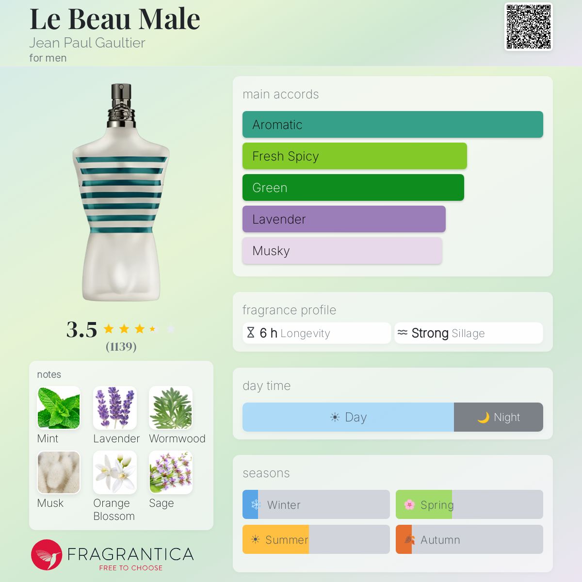Profile card