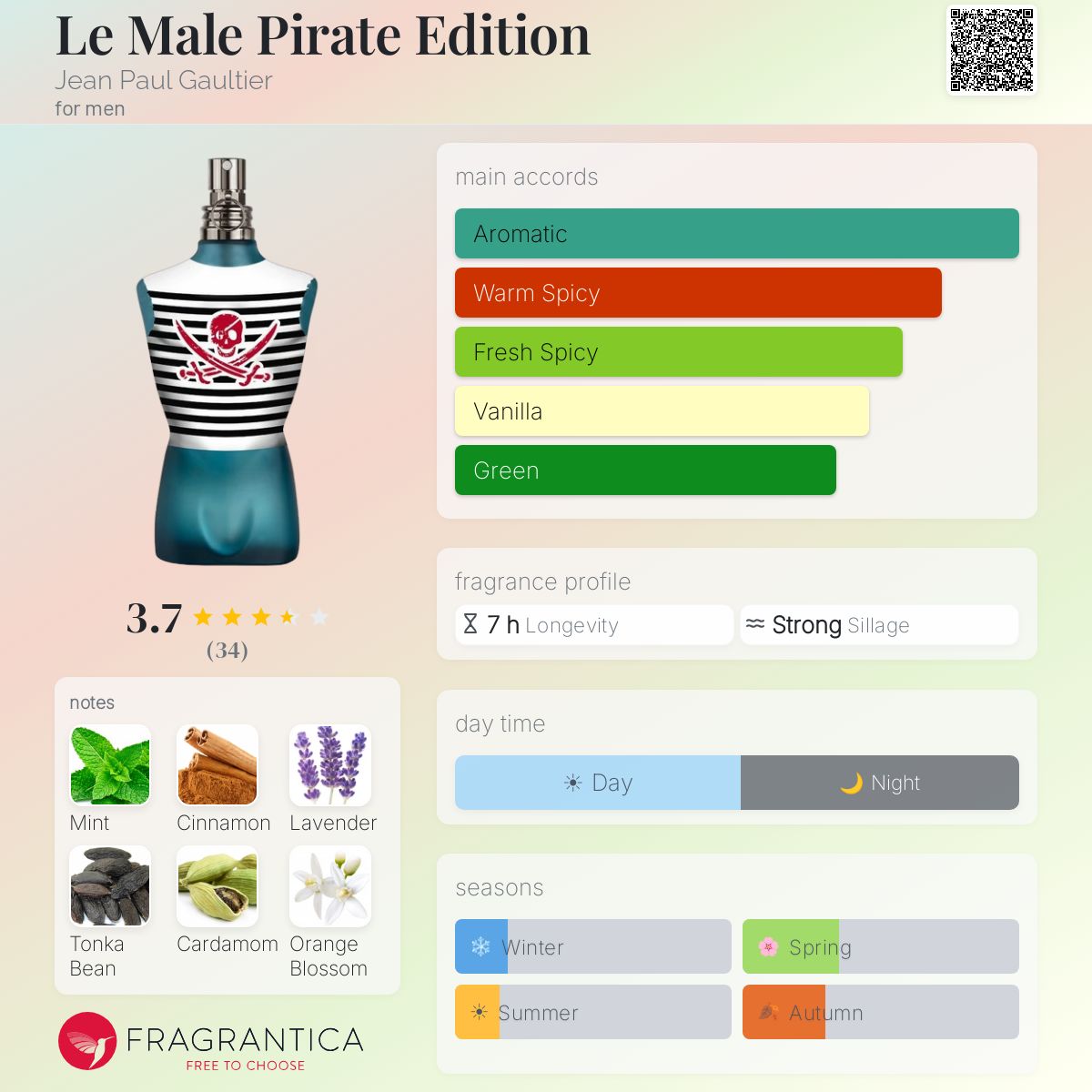 Profile card