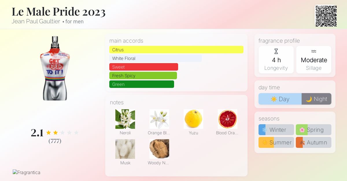 Fragrance card