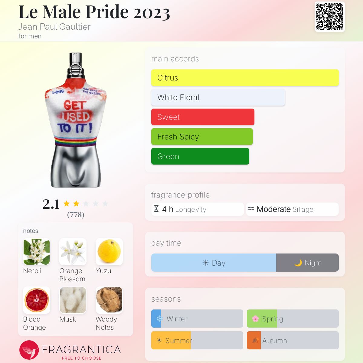 Profile card