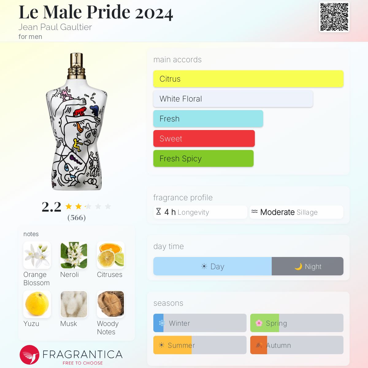 Profile card