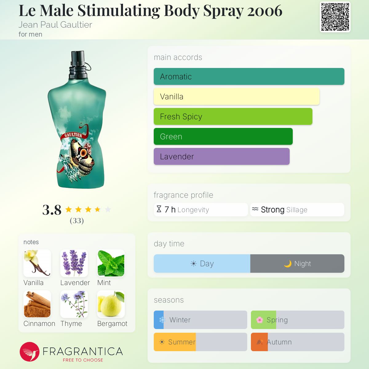 Profile card