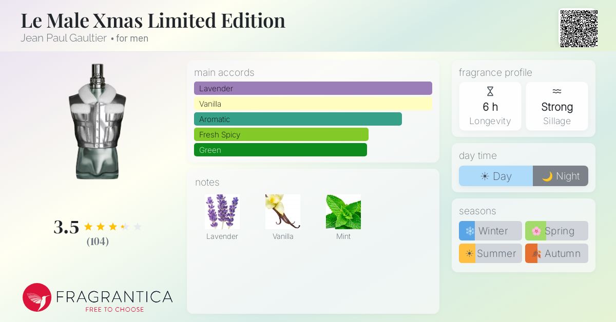 Fragrance card