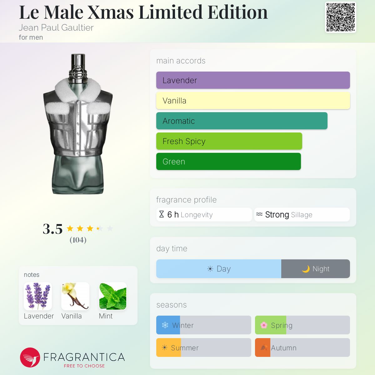 Profile card