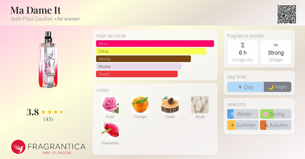 Fragrance card