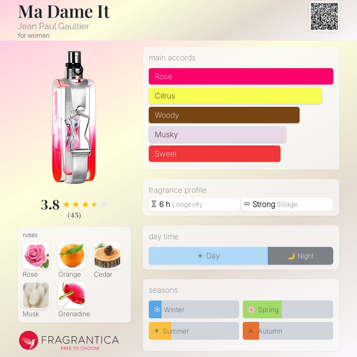 Profile card