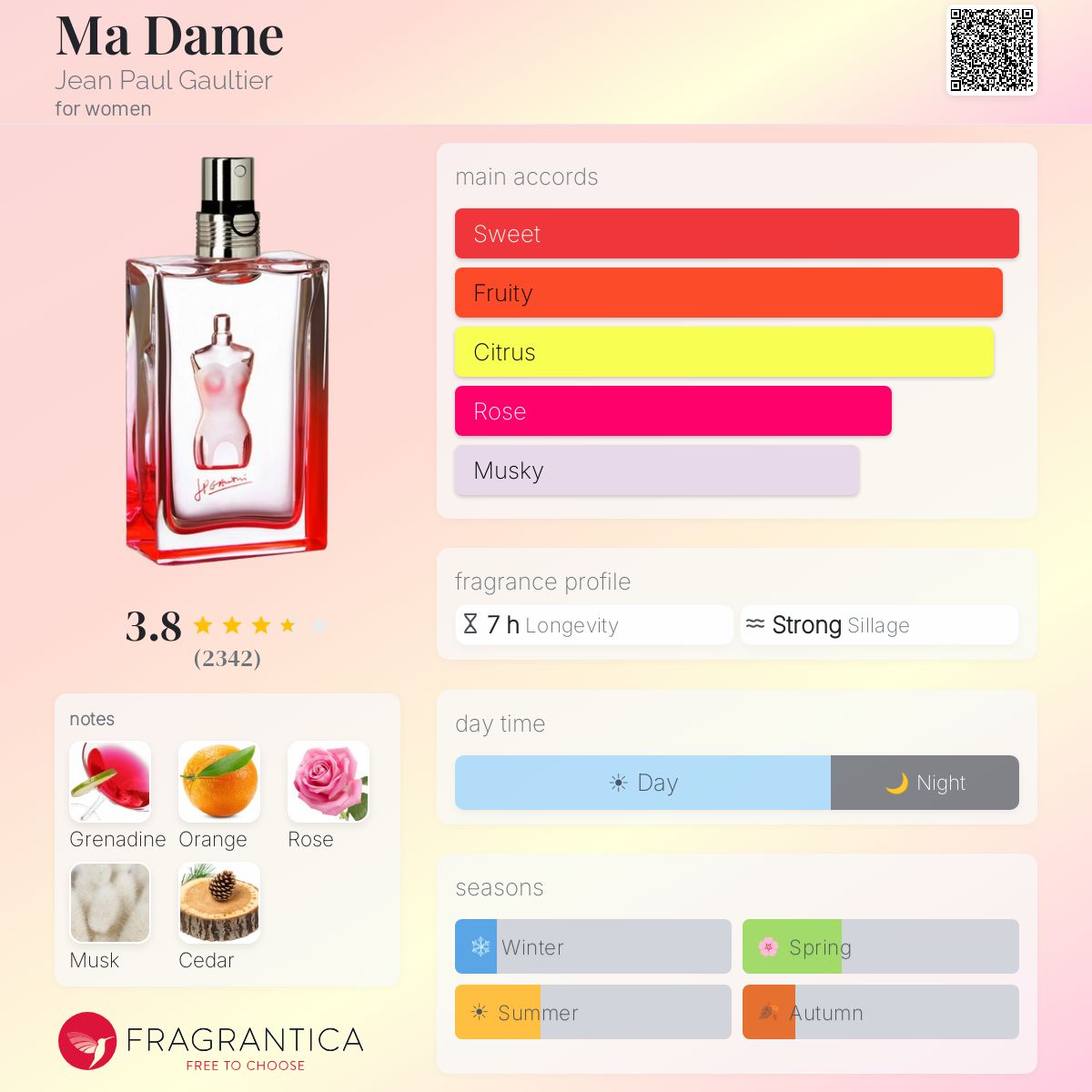 Ficha de perfil