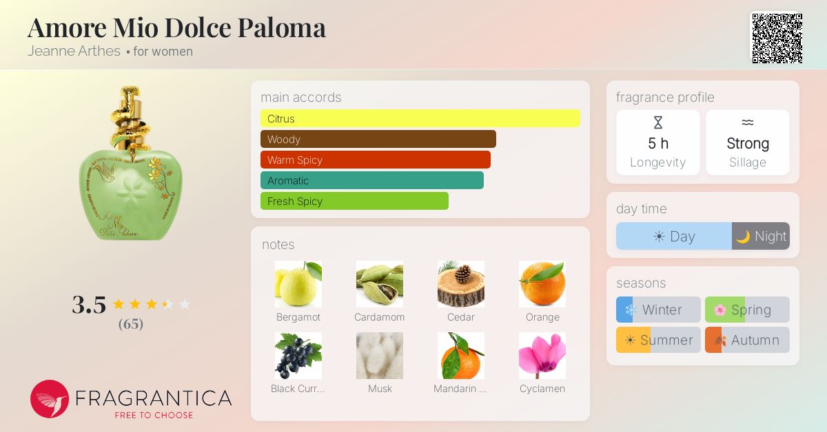 Fragrance card