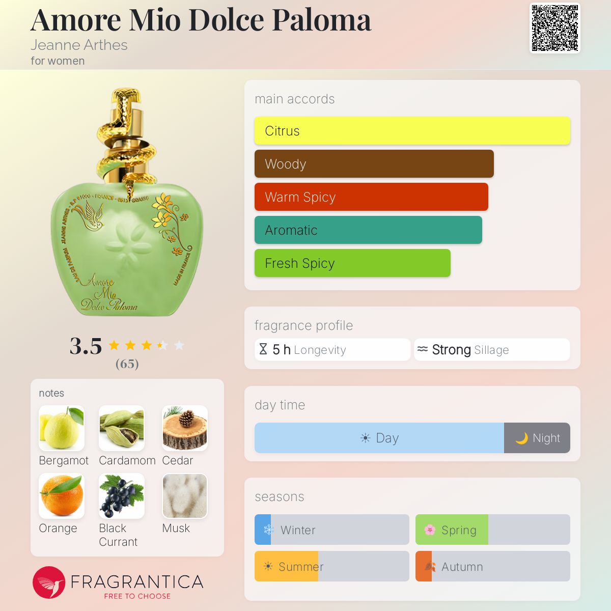 Profile card