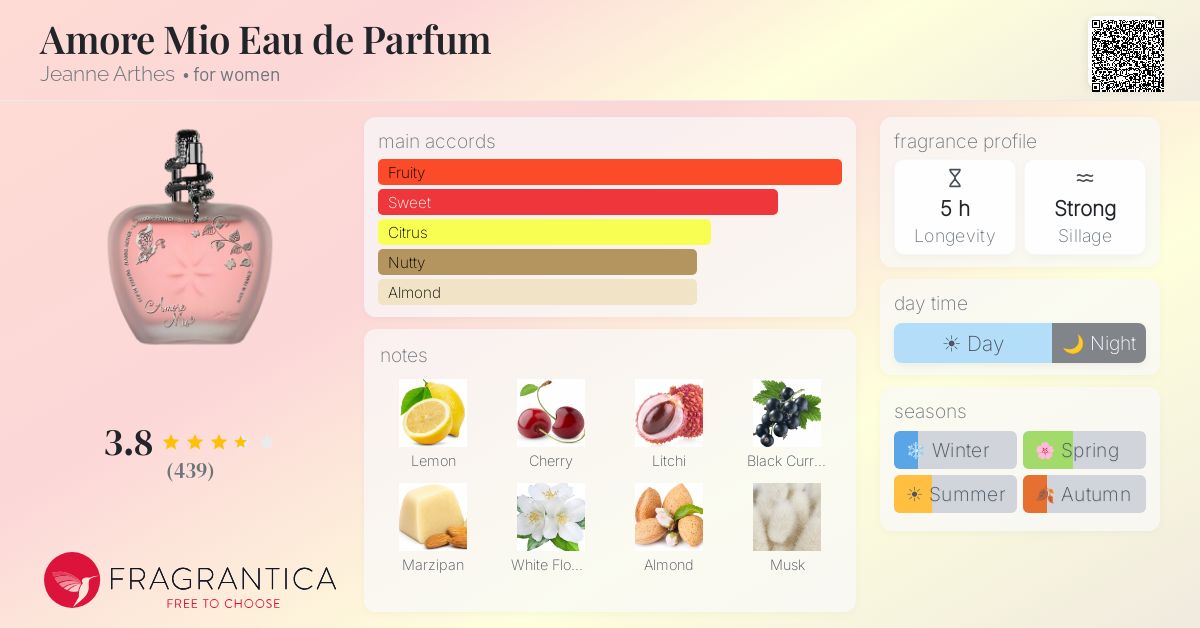 Ficha de la fragancia