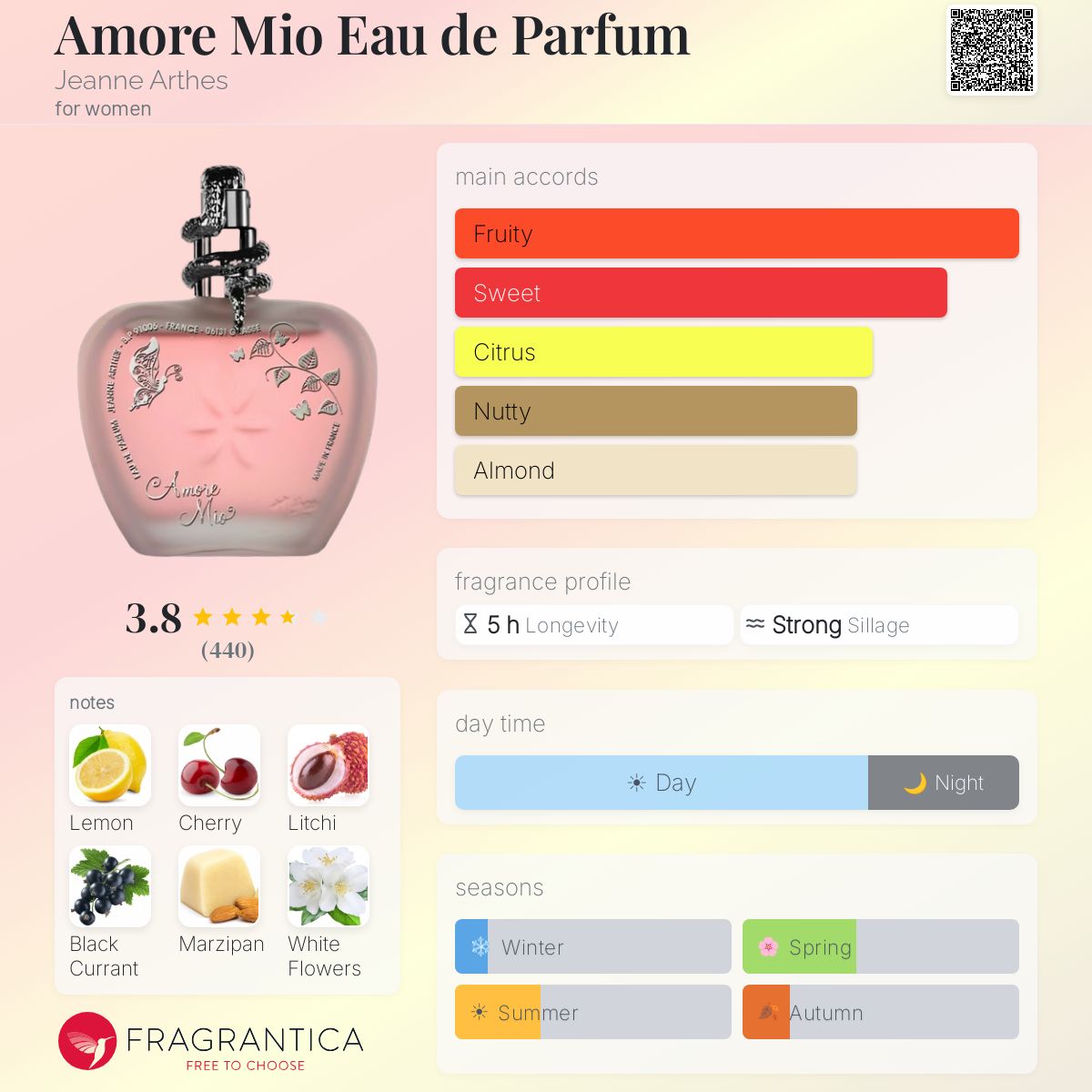 Ficha de perfil