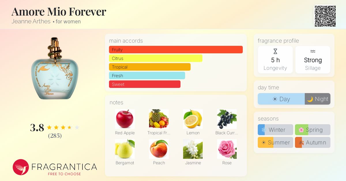 Fragrance card