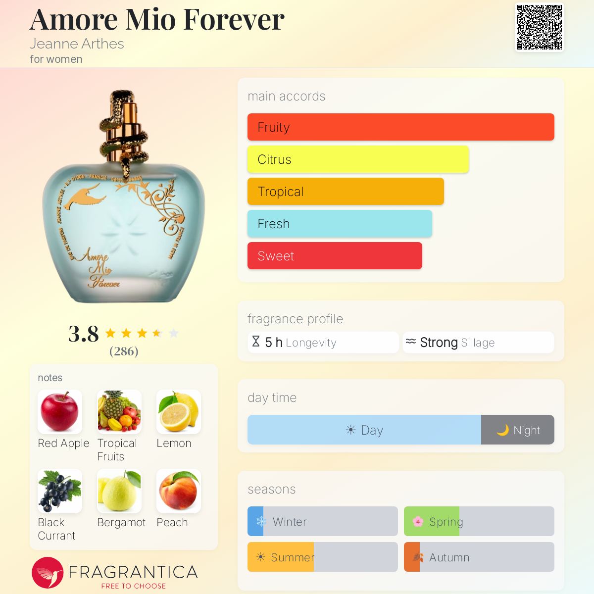 Profile card