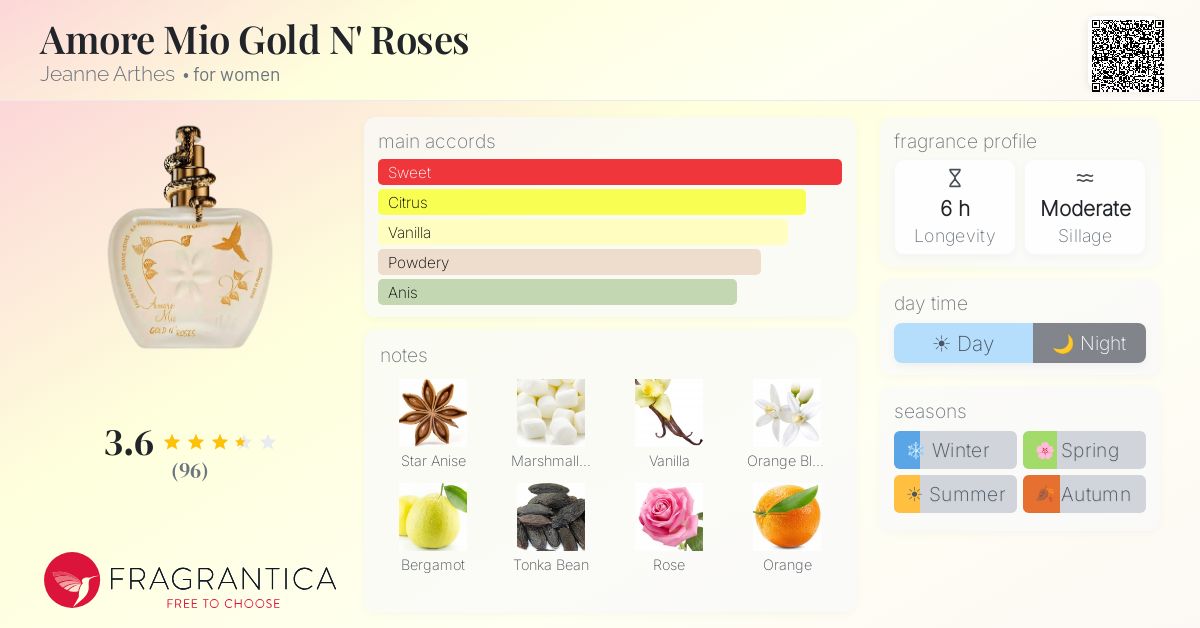 Fragrance card