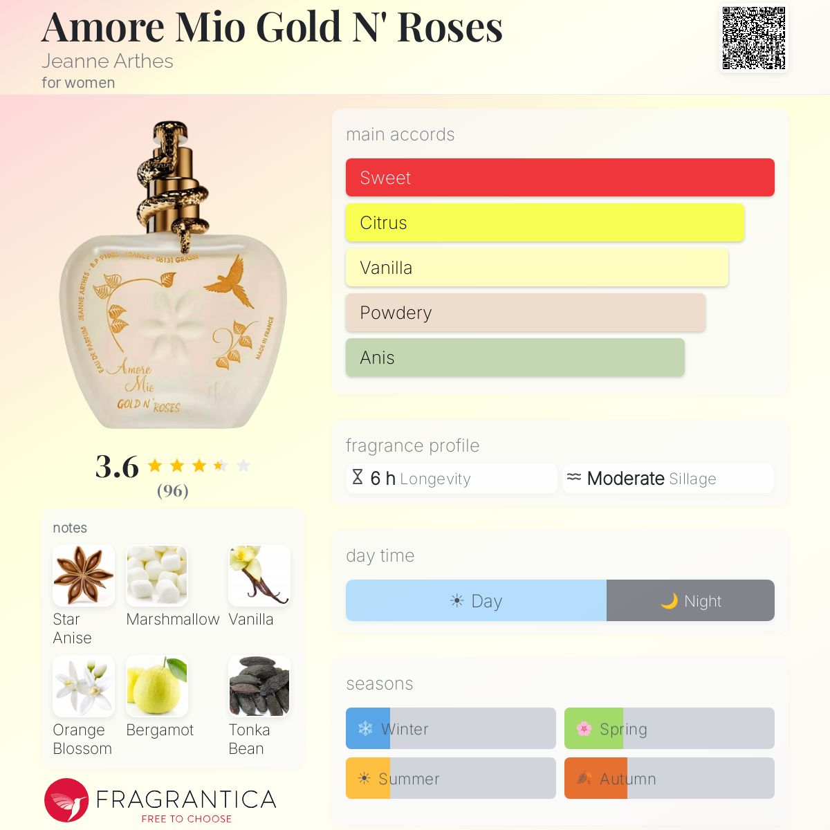 Profile card
