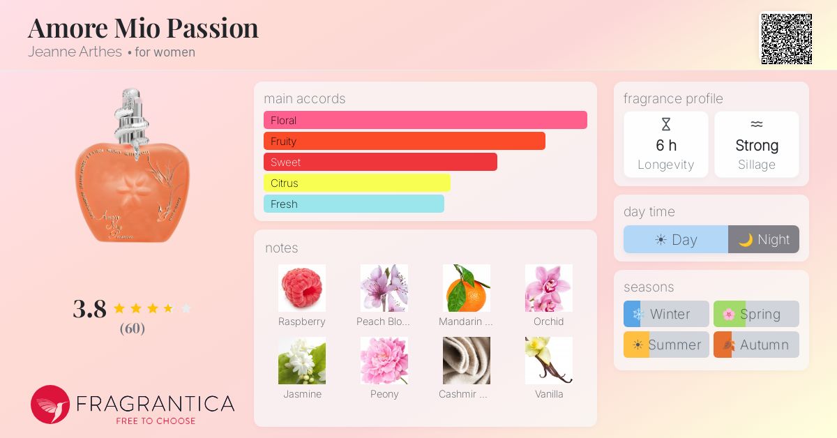 Fragrance card
