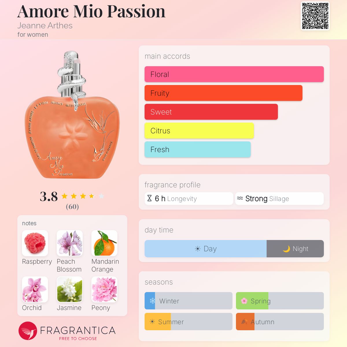 Profile card
