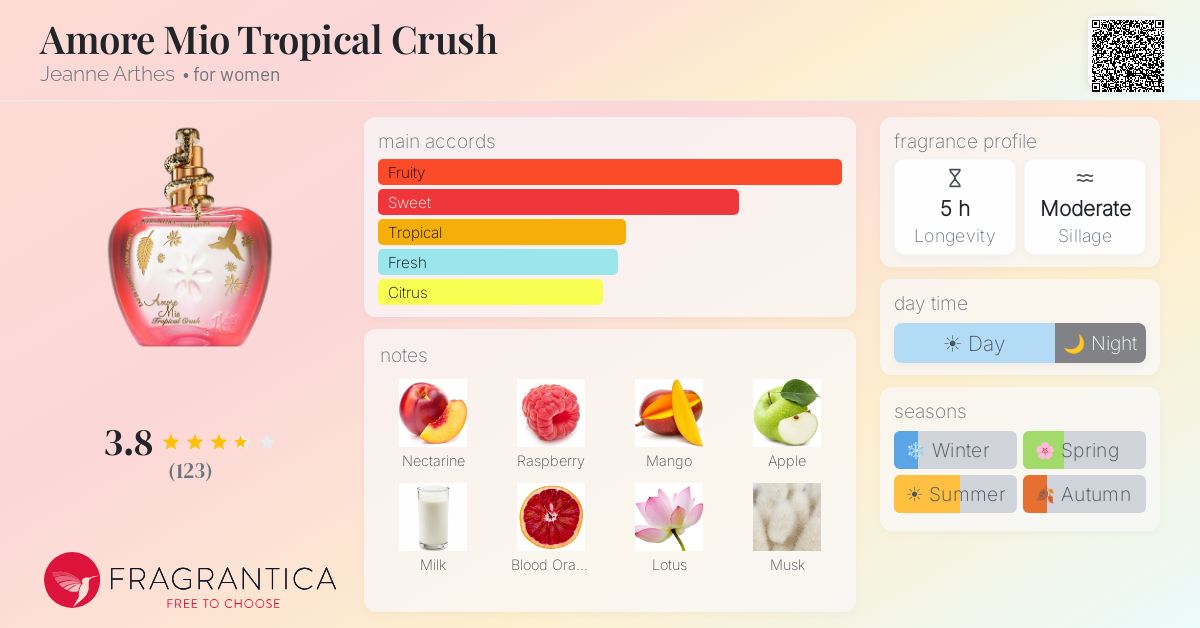 Fragrance card
