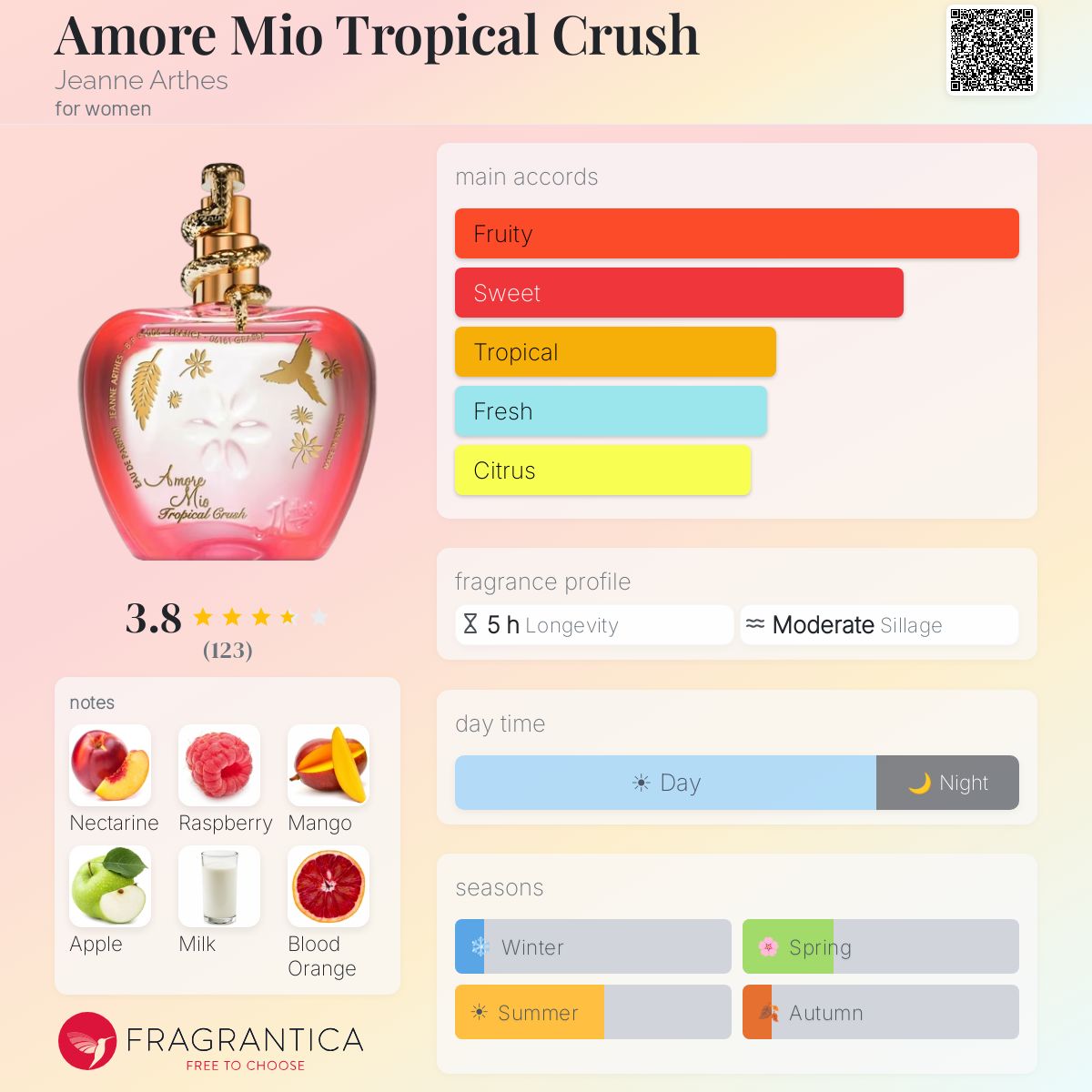 Profile card