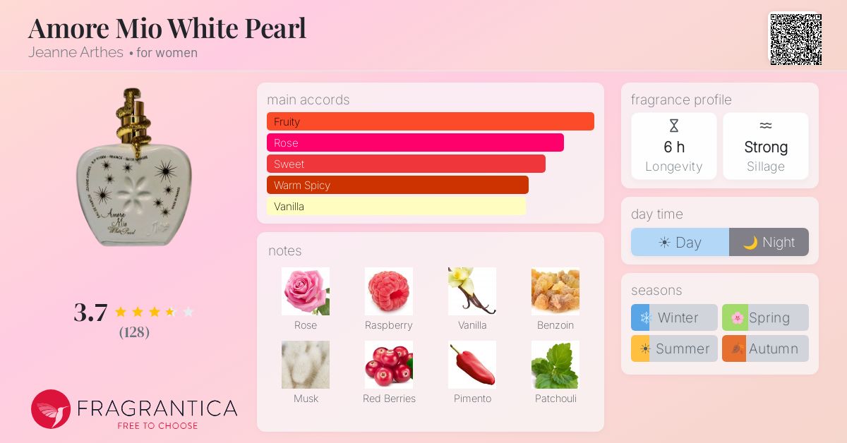 Fragrance card