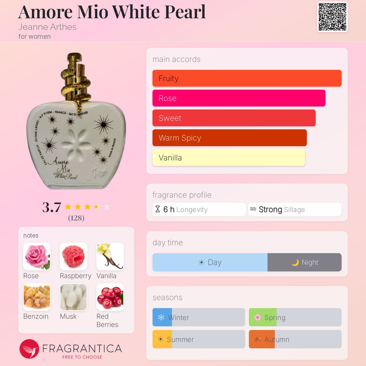 Profile card