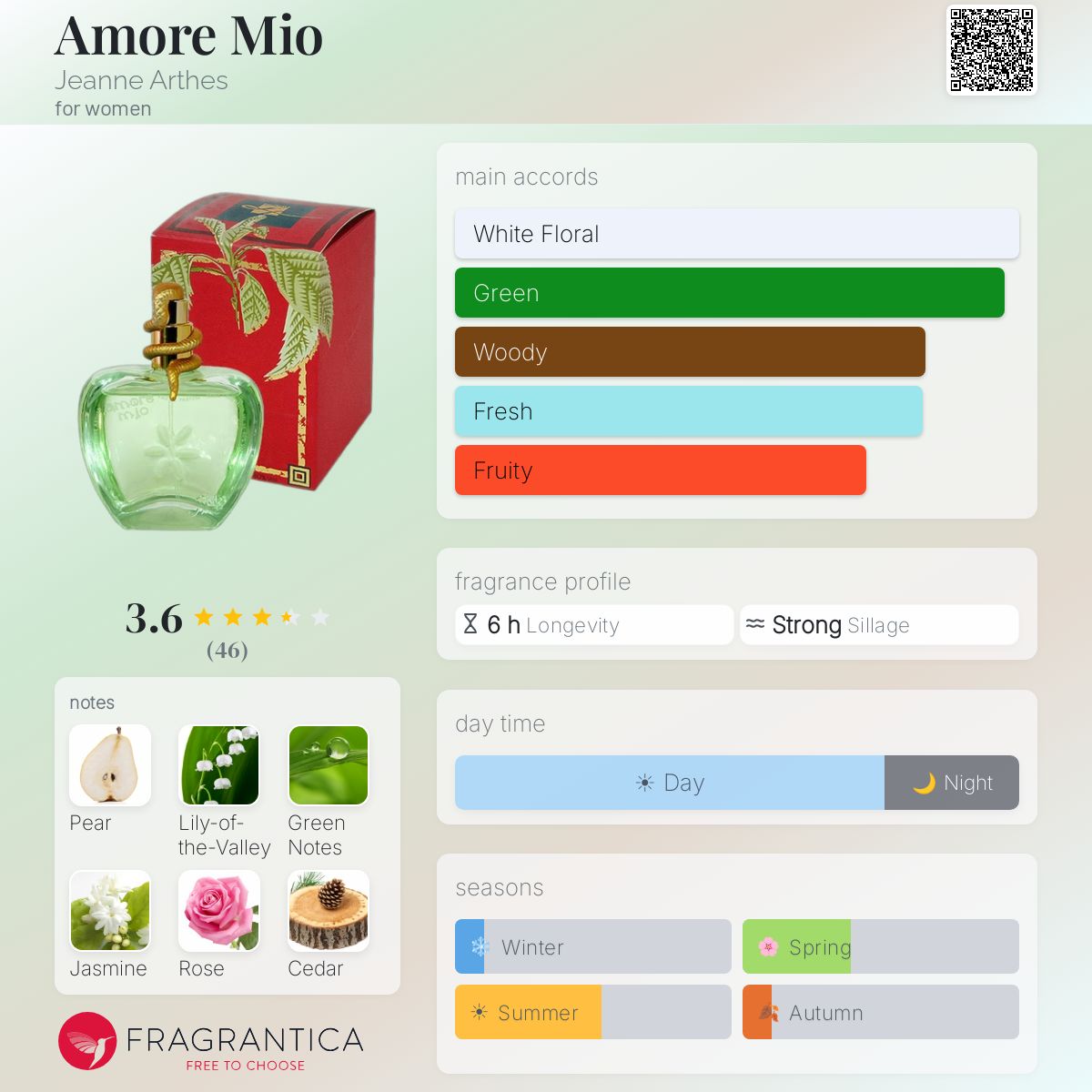 Ficha de perfil