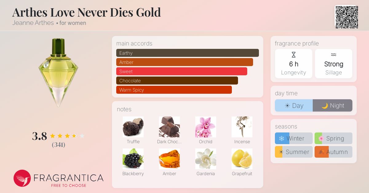 Fragrance card