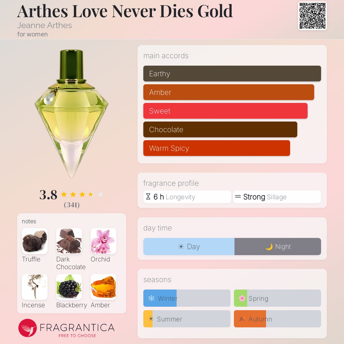 Profile card